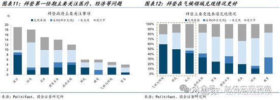 特朗普2.0：政策组合，有何不同？（国金宏观·赵伟团队）-第9张图片