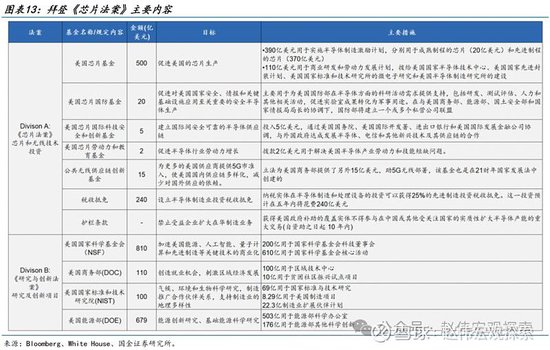 特朗普2.0：政策组合，有何不同？（国金宏观·赵伟团队）-第10张图片