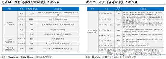 特朗普2.0：政策组合，有何不同？（国金宏观·赵伟团队）-第11张图片