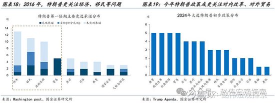 特朗普2.0：政策组合，有何不同？（国金宏观·赵伟团队）-第13张图片