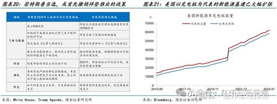 特朗普2.0：政策组合，有何不同？（国金宏观·赵伟团队）-第14张图片