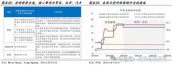 特朗普2.0：政策组合，有何不同？（国金宏观·赵伟团队）-第15张图片