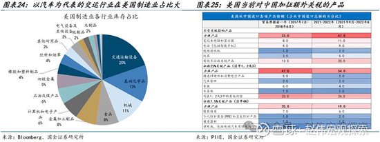 特朗普2.0：政策组合，有何不同？（国金宏观·赵伟团队）-第16张图片