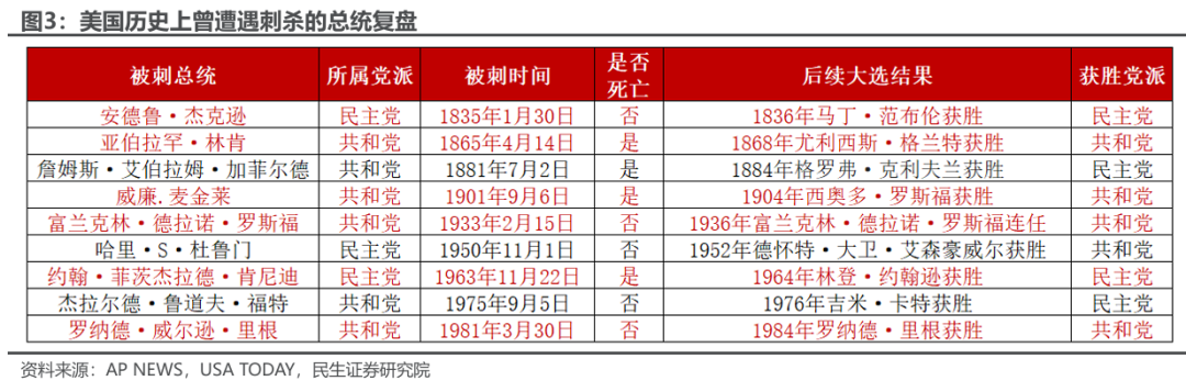 枪声后的大选轨迹-第3张图片