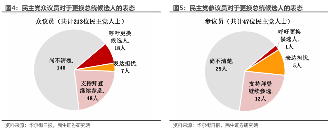 枪声后的大选轨迹-第4张图片
