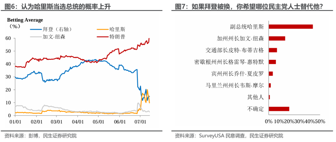 枪声后的大选轨迹-第5张图片