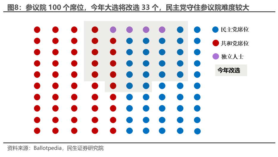 枪声后的大选轨迹-第6张图片