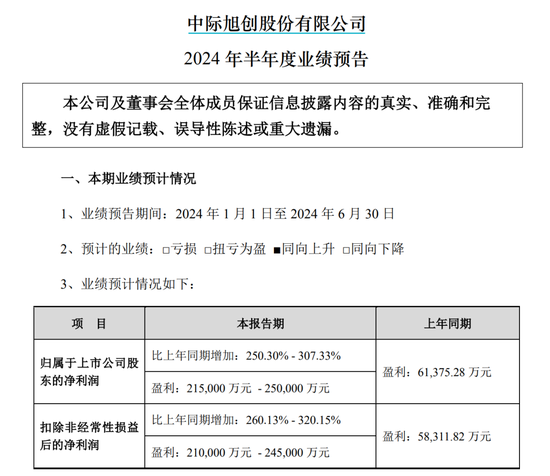 1600亿龙头中际旭创，业绩狂飙！-第1张图片