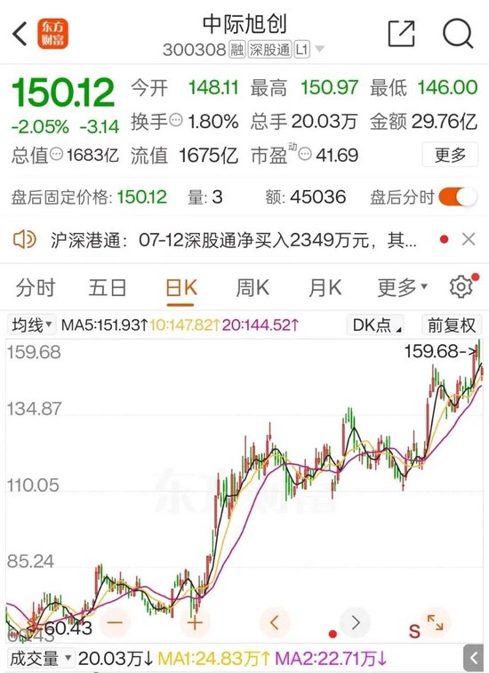 1600亿龙头中际旭创，业绩狂飙！-第2张图片
