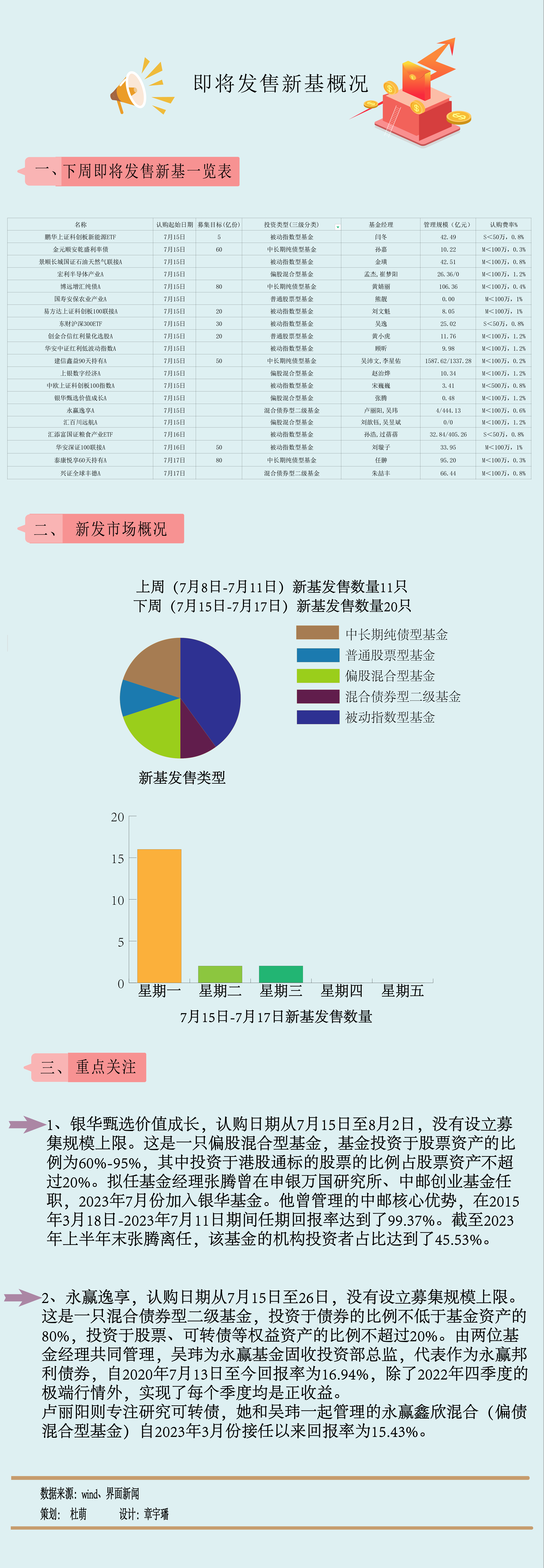 一周新基：沪深300结束周线“七连阴”，小众品种出场“试水”-第1张图片