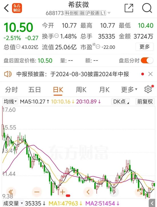 重磅收购！希荻微拟实控韩国芯片上市公司-第2张图片