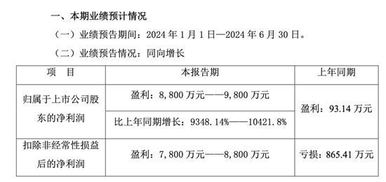 彻底爆了！预增超9348%！-第1张图片