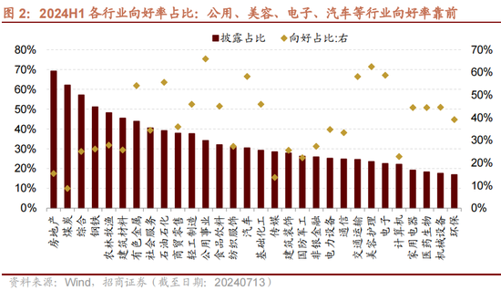 招商策略：A股中报业绩预告有哪些看点？-第2张图片