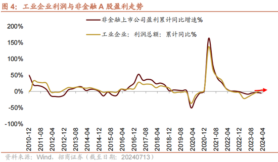 招商策略：A股中报业绩预告有哪些看点？-第5张图片
