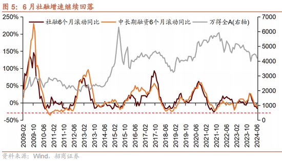 招商策略：A股中报业绩预告有哪些看点？-第9张图片