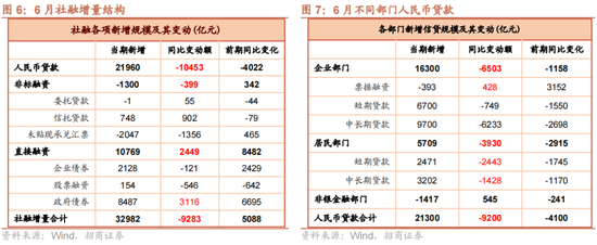 招商策略：A股中报业绩预告有哪些看点？-第10张图片