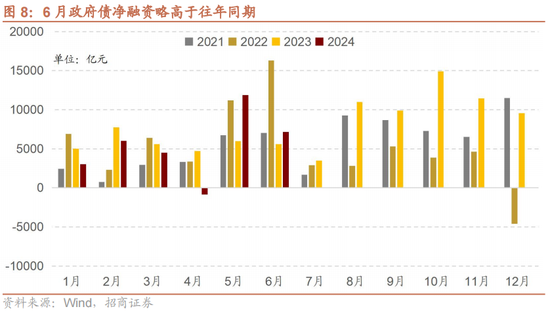 招商策略：A股中报业绩预告有哪些看点？-第11张图片