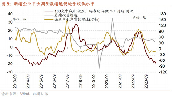 招商策略：A股中报业绩预告有哪些看点？-第12张图片