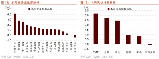 招商策略：A股中报业绩预告有哪些看点？-第14张图片