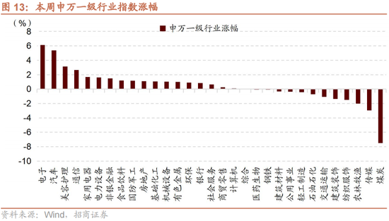 招商策略：A股中报业绩预告有哪些看点？-第15张图片