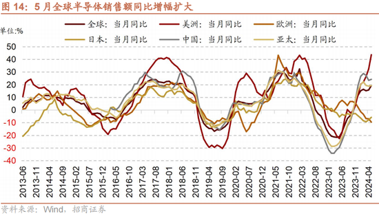 招商策略：A股中报业绩预告有哪些看点？-第16张图片