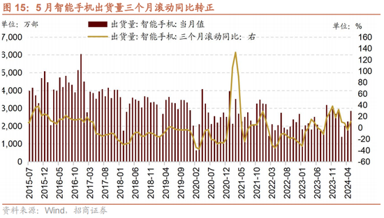 招商策略：A股中报业绩预告有哪些看点？-第17张图片