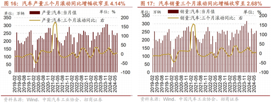 招商策略：A股中报业绩预告有哪些看点？-第18张图片