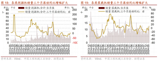 招商策略：A股中报业绩预告有哪些看点？-第19张图片