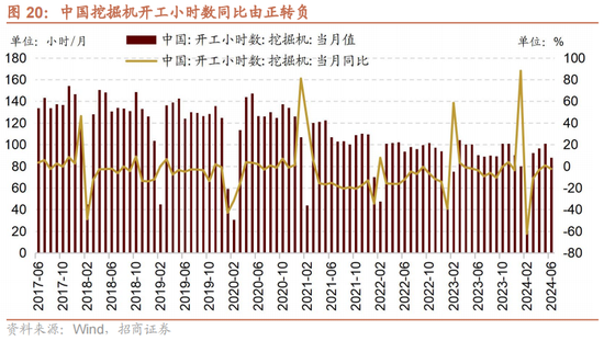 招商策略：A股中报业绩预告有哪些看点？-第20张图片