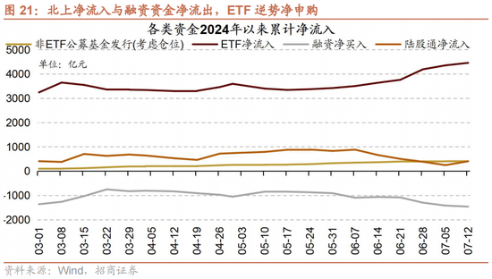 招商策略：A股中报业绩预告有哪些看点？-第21张图片