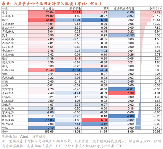 招商策略：A股中报业绩预告有哪些看点？-第22张图片