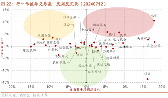 招商策略：A股中报业绩预告有哪些看点？-第23张图片