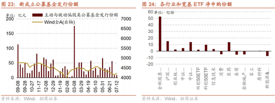 招商策略：A股中报业绩预告有哪些看点？-第24张图片