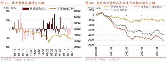招商策略：A股中报业绩预告有哪些看点？-第25张图片