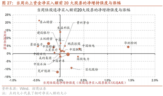招商策略：A股中报业绩预告有哪些看点？-第26张图片
