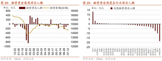 招商策略：A股中报业绩预告有哪些看点？-第27张图片