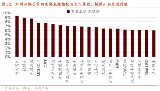 招商策略：A股中报业绩预告有哪些看点？-第29张图片