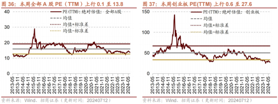 招商策略：A股中报业绩预告有哪些看点？-第33张图片