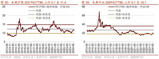 招商策略：A股中报业绩预告有哪些看点？-第34张图片