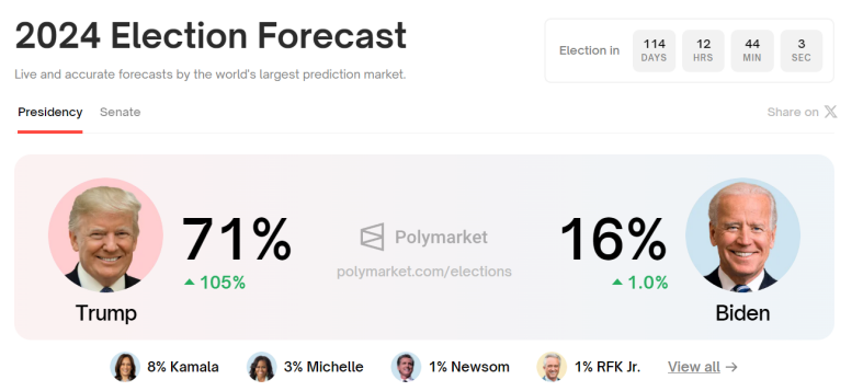 特朗普宾州拉票遇袭，胜选概率升至71%，马斯克等大佬表态！专家解读：美国大选已演变成政治暴力-第5张图片