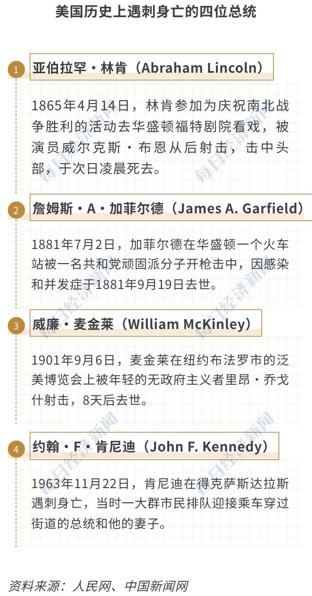 特朗普宾州拉票遇袭，胜选概率升至71%，马斯克等大佬表态！专家解读：美国大选已演变成政治暴力-第8张图片