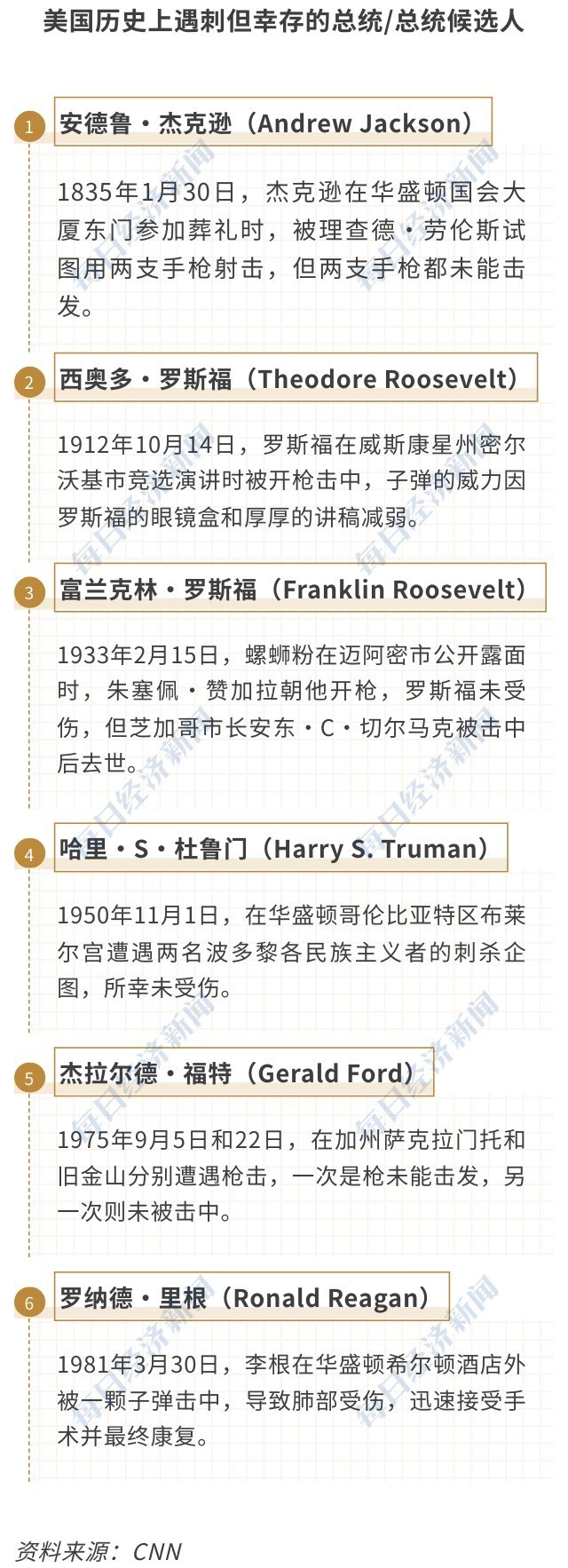 特朗普宾州拉票遇袭，胜选概率升至71%，马斯克等大佬表态！专家解读：美国大选已演变成政治暴力-第9张图片