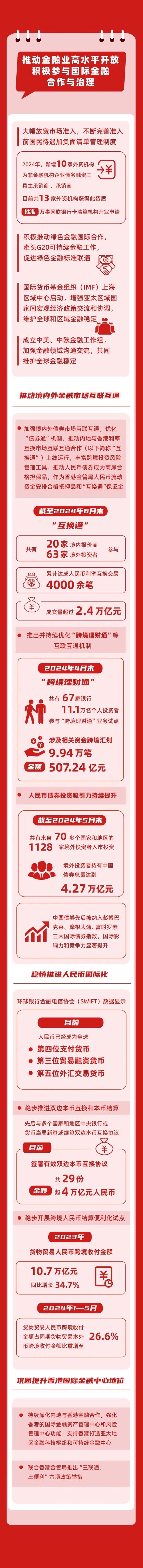 全面深化金融改革 以金融高质量发展更好服务中国式现代化（下）-第2张图片