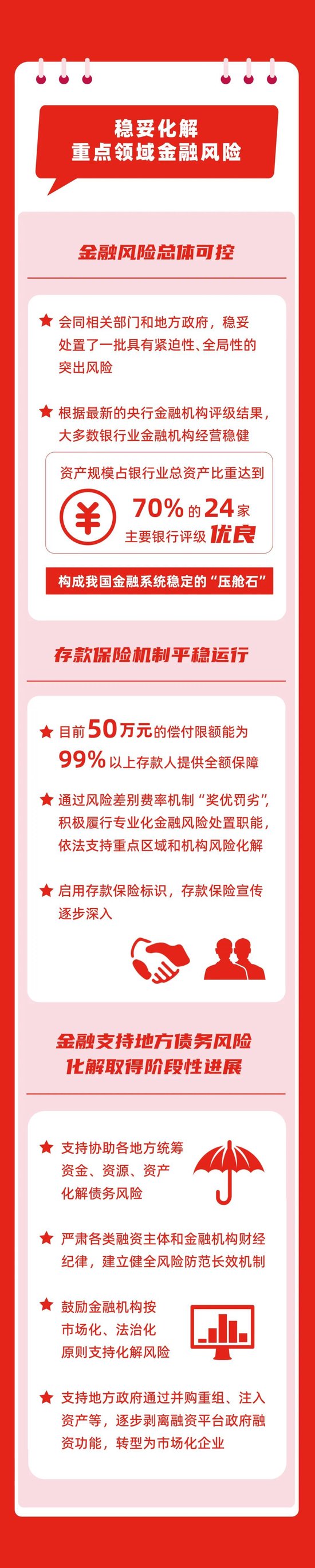 全面深化金融改革 以金融高质量发展更好服务中国式现代化（下）-第3张图片