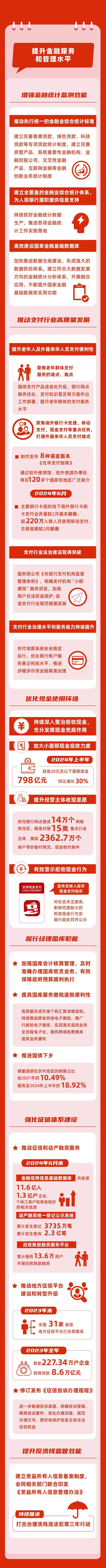 全面深化金融改革 以金融高质量发展更好服务中国式现代化（下）-第4张图片