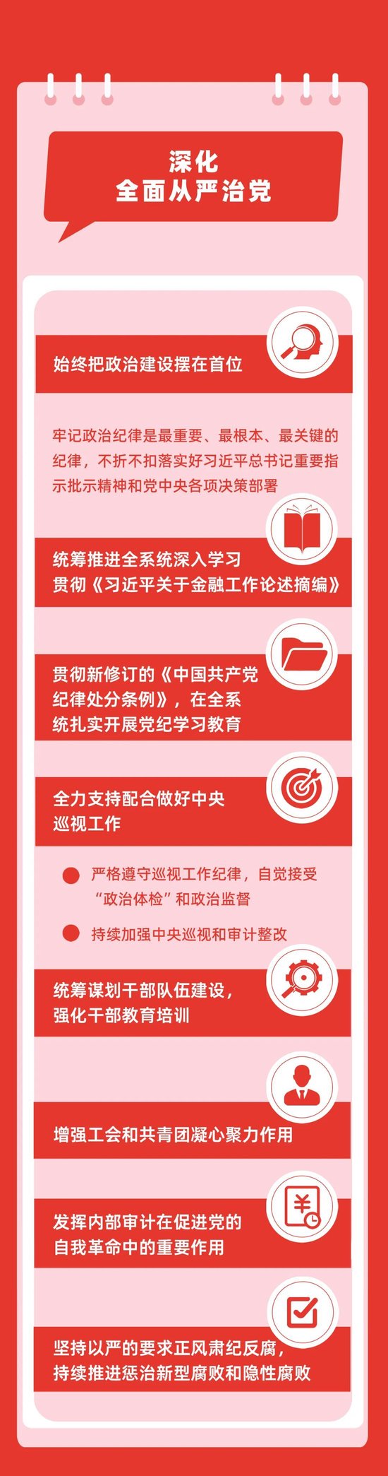 全面深化金融改革 以金融高质量发展更好服务中国式现代化（下）-第5张图片