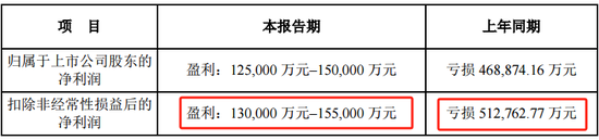 猪周期反转？又一千亿巨头最新公布-第1张图片