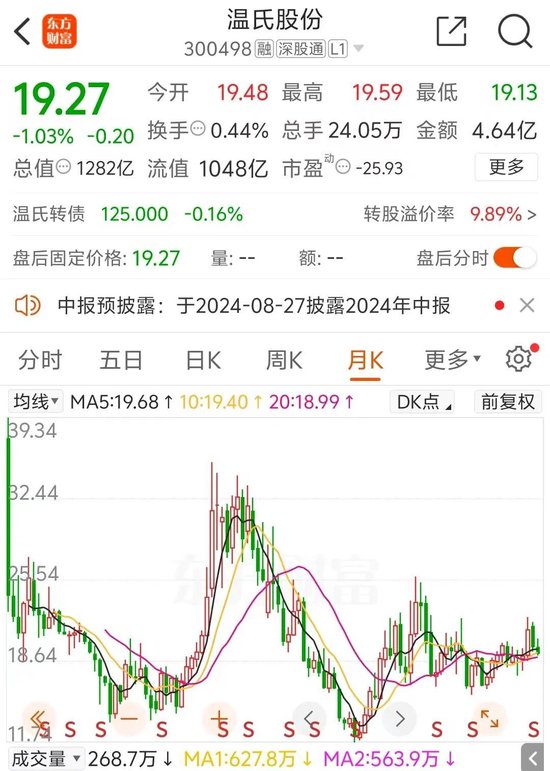 猪周期反转？又一千亿巨头最新公布-第3张图片