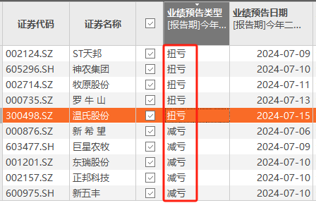 猪周期反转？又一千亿巨头最新公布-第4张图片