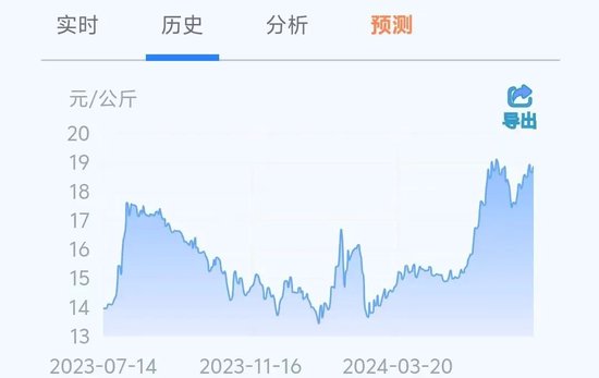 猪周期反转？又一千亿巨头最新公布-第5张图片